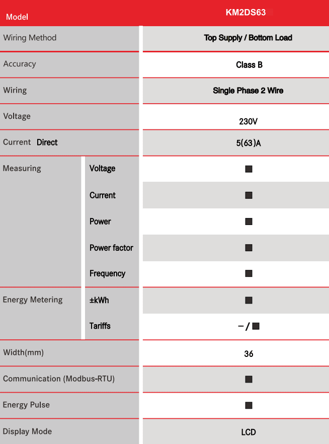 1 Phase 63A Din Rail Direct Reading Energy Meter - ONESTO - Standard Lighting