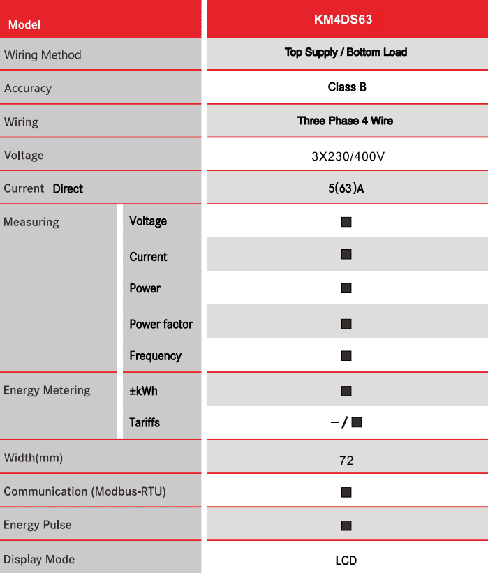 3 Phase 63A Din Rail Direct Reading Energy Meter - ONESTO - Standard Lighting