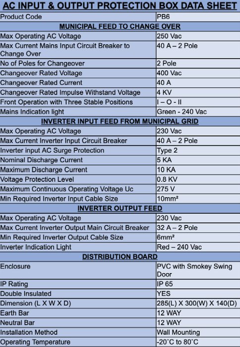 ONESTO PB - 6 AC INPUT & OUTPUT SOLAR DB BOARD - Onesto - Standard Lighting (Pty) Ltd
